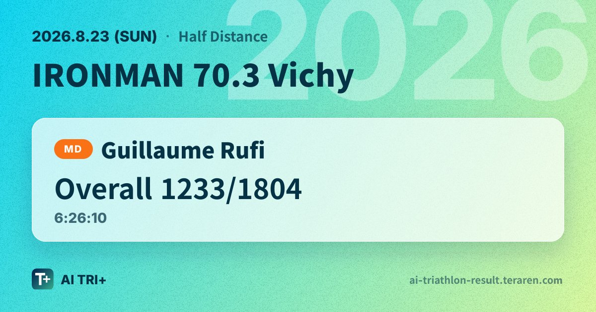 Guillaume Rufi - IRONMAN 70.3 Vichy 2026 | Triathlon Result Analysis